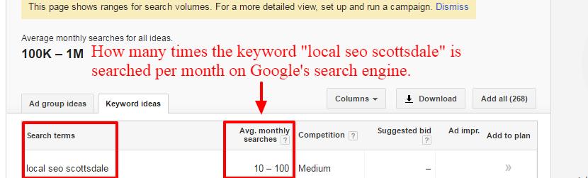 Local SEO Keyword Research On Google Keyword Planner