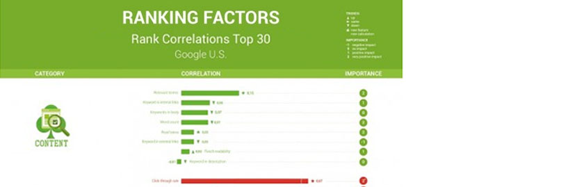 Local SEO Ranking Factors Google