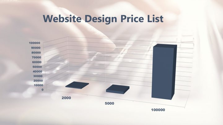 website design price